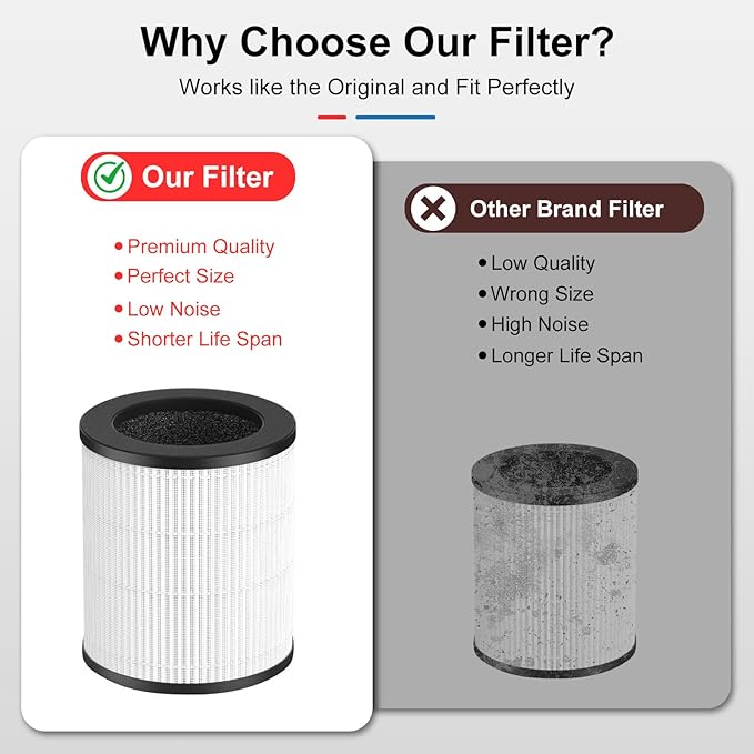 M03 Replacement Filter Compatible with MOOKA M03 & B-D03 Air Purifier, True Filter, Activated Carbon & Pre-filter, 3-in-1 Filtration System for Home Large Room up to 1500 ft², 2 Pack