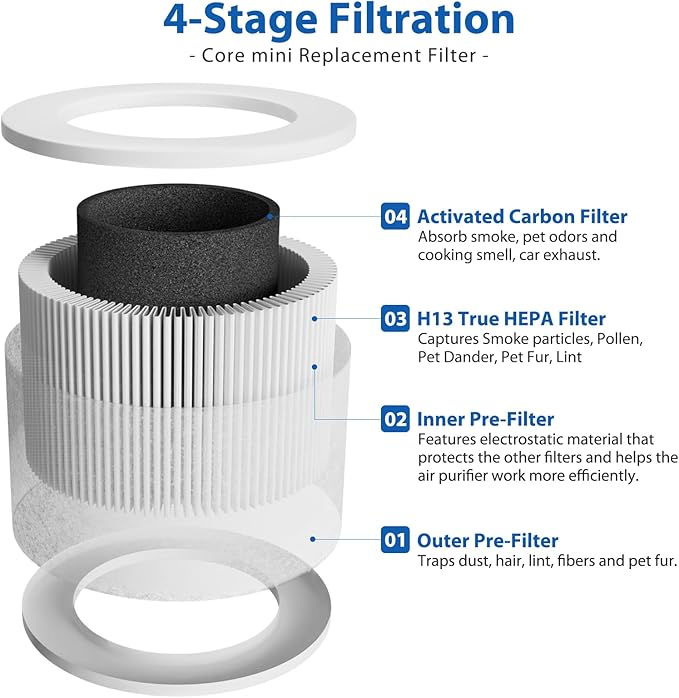 2 Pack Core Mini Filter H13 True HEPA Filters for LEVOIT Core Mini Core Mini-P Air Purifier Replacement Filter 3-in-1 HEPA, High-Efficiency Activated Carbon, Replace Part Core Mini-RF