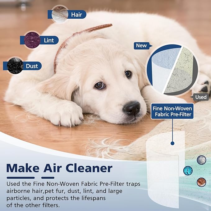 Core P350 Pet Care Replacement Filter for LEVOIT Core P350 Core 300 Air Purifier, 3-in-1 New Fine Non-Woven Fabric Pre-Filter, Activated Carbon Filter, Core P350-RF, 2 Pack