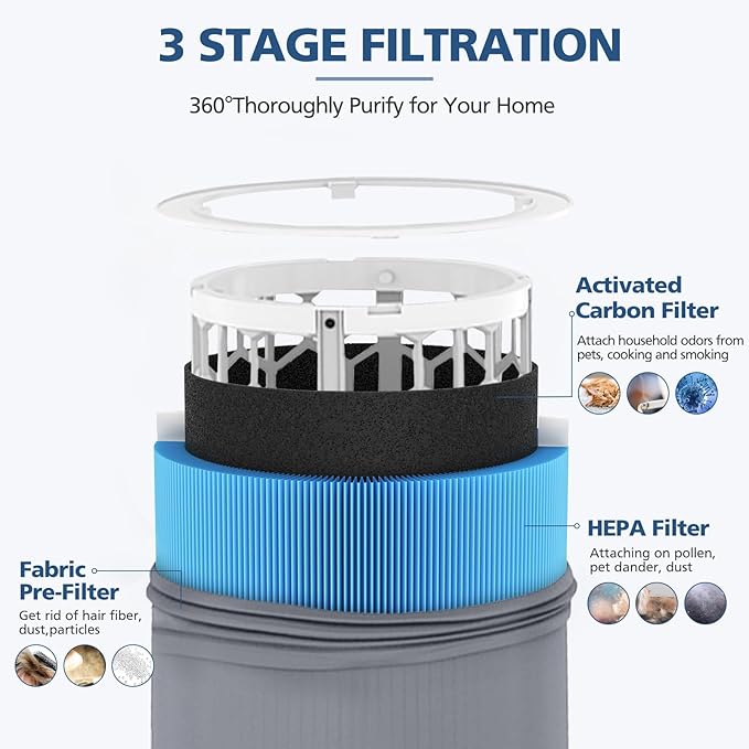 411i Max 411a Replacement Filters for Blueair 411i Max and 411a Max Air Purifier, F4MAX Particle and Activated Carbon Filter, 2 Pack