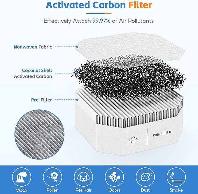 2-Pack Pre-Filter Replacement, Compatible with Molekule Air Purifier, 2-in-1 High Efficiency Activated carbon Pre-Filters