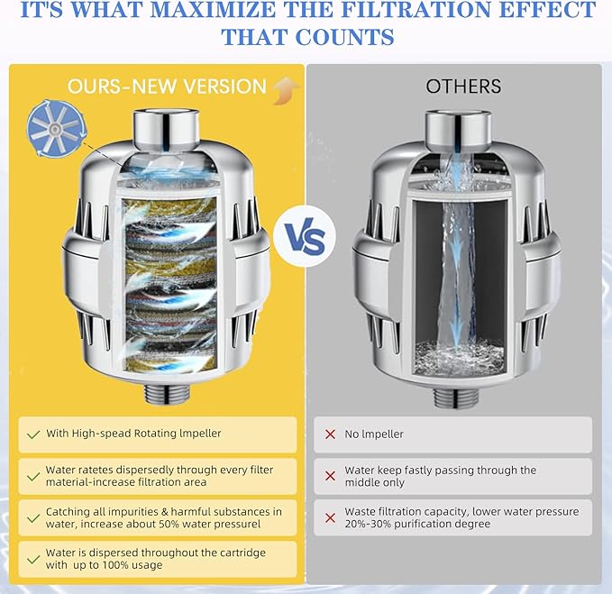 Luxury High Output Filtered Shower Head Set - 36 Stage Advanced Shower head Filter & 3 Stage Water Filter Shower Head Filter for Hard Water, Removes Chlorine, Fluoride, Metals, Vitamin C E A Infusion