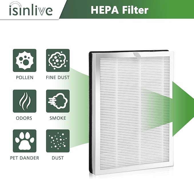 isinlive 25 Replacement Filter Compatible with 25 Air Purifier S1/W1/B1, HEPA Activated Carbon Filter, 4 Pack