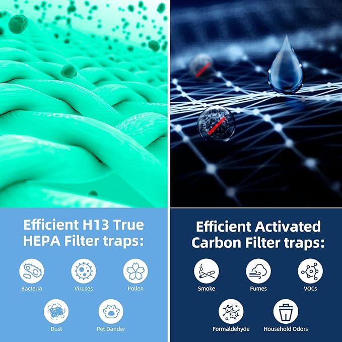 Core 600S Toxin Absorber Replacement Filter for LEVOIT Core 600S & Core 600S-P Air Purifier, 3-in-1 H13 True HEPA with Activated Carbon Filter for Home Large Room,Core 600S-RF,2 Pack,Green