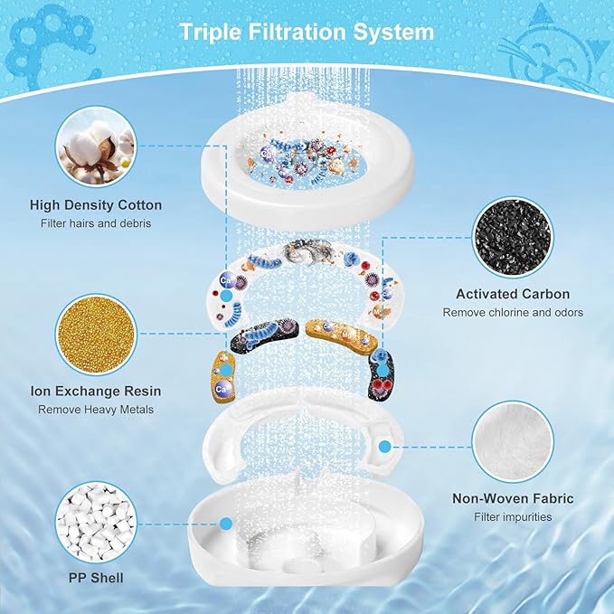 8 Pack Replacement Filters for 3.6L/4.6L/6L/8L Gravity Pet Water Dispenser, YOIHABV Dog Water Filter Replacement, Triple Filtration Pet Fountain Filter, Water Feeder Filter for Cat and Dog(1 Brush)