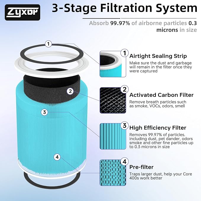 Core 400S Smoke Remover Replacement Filter Compatible with LEVOIT Core 400S & Core 400S-P Air Purifier, 3-in-1 Activated Carbon Pre-Filter, Core400S-RF-SR (LRF-C401-BUS),1 Pack, Blue