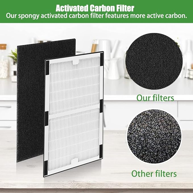 I clean Replacement Idylis Air Purifier Filters C,Compatible with Idylis Air Purifiers IAP-10-200, IAP-10-280, Model # IAF-H-100C