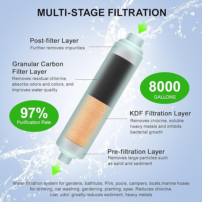 Garden Hose Filter for Filling Pool/Hot Tub/Spa, Greatly Reduces Sediment, Chlorine, Heavy Metals and Odors, Standard 3/4" Garden Hose Thread, Hose Filter, Up to 8,000 Gallons (1, Blue)