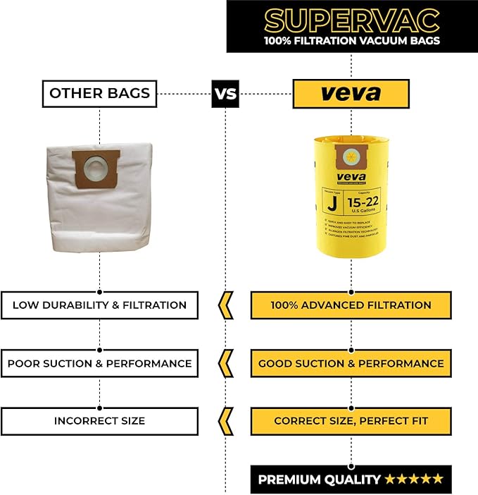 10 Pack, 15-22 Gallon Filter Bags for Shop Vac Vacuum - Type J 90673 - High-Efficiency Vacuum Bags