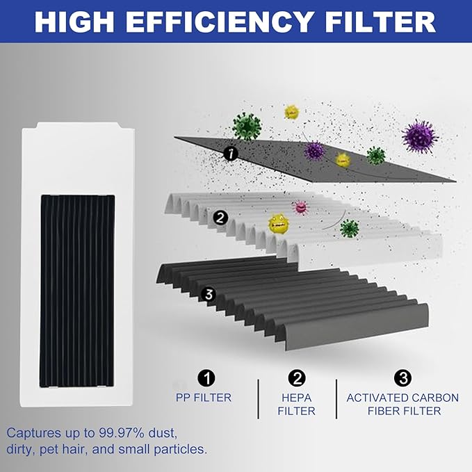 Replacement Accessories Compatible with Yeedi M12 Ultra Plus/ M12 PRO+ Robot Vacuum Cleaner.（2 Main Brush,6 Side Brushes,6 Hepa Filters,6 Mop Pads,6 dust Bags）