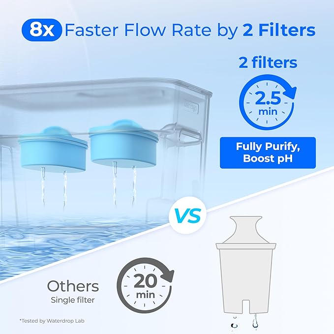 Waterdrop Alkaline 40 Cup Dual Filter Dispenser, 8X Faster Filtration, 200-Gallon Lifespan, Water Filter Dispenser for Home/Office, 2 Replacements, Reduces Chlorine, White