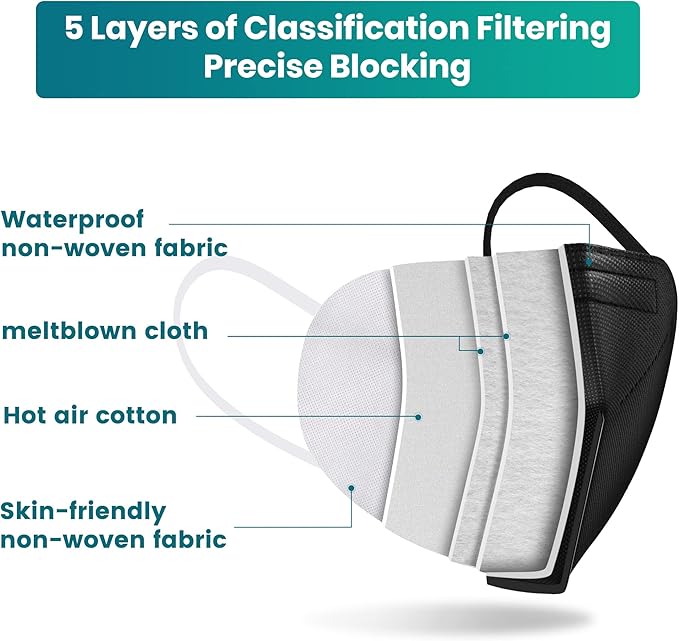 Funight KN95 Face Mask 5-Ply Breathable Filter Efficiency≥95% Protective Cup Dust Disposable Masks Against PM2.5 Multicolor 50 Pack