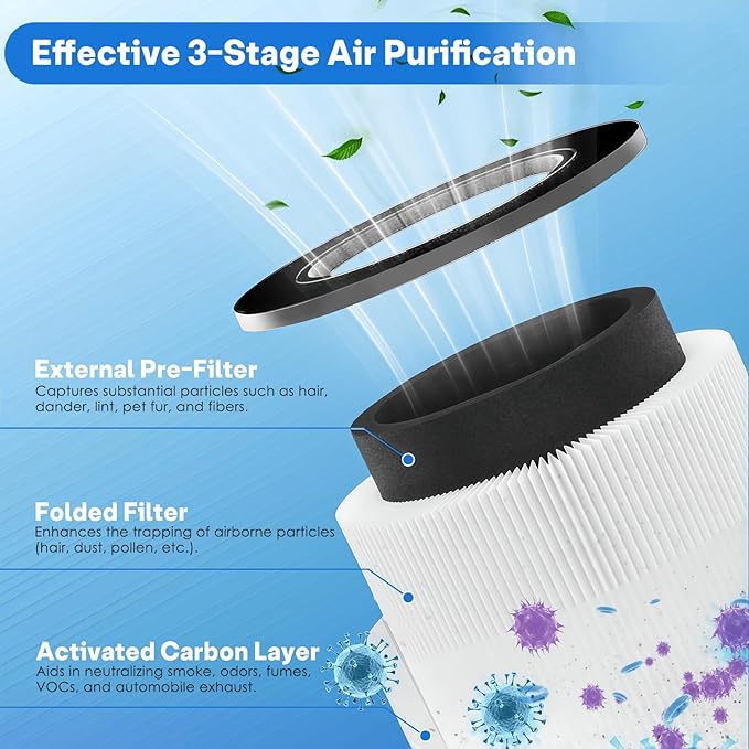 KJ150 KJ910 SY910 Filter Replacement for Druiap KJ150, for Muliap & Generic KJ910, for Cwxwei SY910(AF3001) Air Purifier, 3-in-1 H13 Ture Activated Carbon Air Filter Replacement, 2 PCS, White