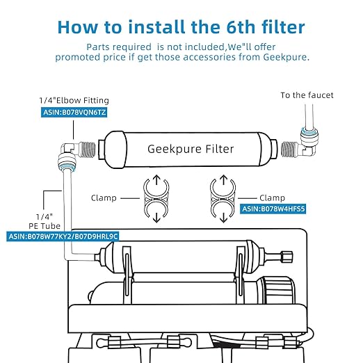 Geekpure 6 Watt UV Water Filter Upgrade for Reverse Osmosis RO Filtration System(0.5-1 GPM)