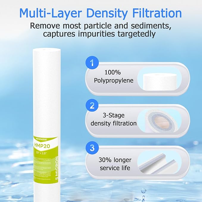 5 Micron Whole House Water Filter Cartridge, Sediment Filters for Well Water, Universal Replacement for Any 20 inch Silm Housings - 20" x 2.5" Cartridges - Pack of 6