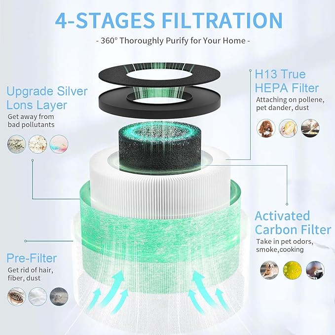 MK01 & MK06 Air Filter Replacement Compatible with MK01 MK06 Air Purifier,4-in-1 Air Filter for Tolife TZ-K1,FreAire KN6391 HAP601,DH-JH01,MJ001H,MJ012H,EPI081 Air Purifier,Pet Care Filter