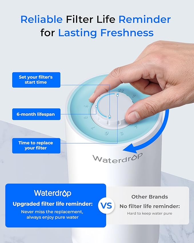 [Ultra Filtration] Waterdrop Water Filter for Sink Faucet, 4000 Gallons Countertop Water Filter System, Filter Life Reminder, 0.01μm Ultra-Filtration System, Reduces 99% Chlorine, WD-CTF-08 (1 Filter)