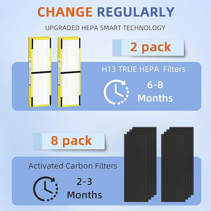 FLT4825 HEPA Filter B Replacement Compatible with G-Guardian Air Purifiers AC4825 AC4825E AC4825W AC4300 AC4800 AC4900 AC4850,2 H13 True HEPA Filters+8 Carbon Pre-Filters