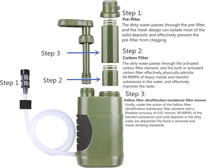 Portable Hand Pump Water Filter,100000Gallons Camping Water Filter Survival,3-Grade Backpacking Water Filter System 0.01μm Camping Water Purifier for Family-Outdoor,Emergency