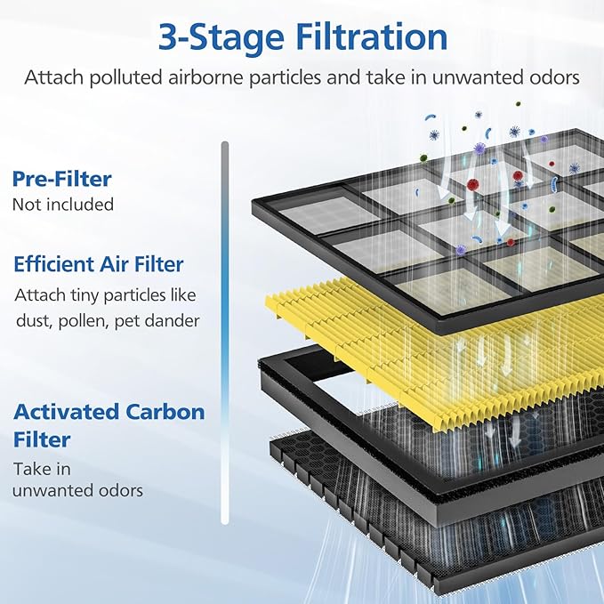 2 Pack Vital 100S Pet Care Replacement Filter for LEVOIT Vital 100S Air Purifier, 3-in-1 Vital 100s-P Air Filter and High-Efficiency Activated Carbon Filter, Replace Part #Vital 100S-RF-PA, Yellow