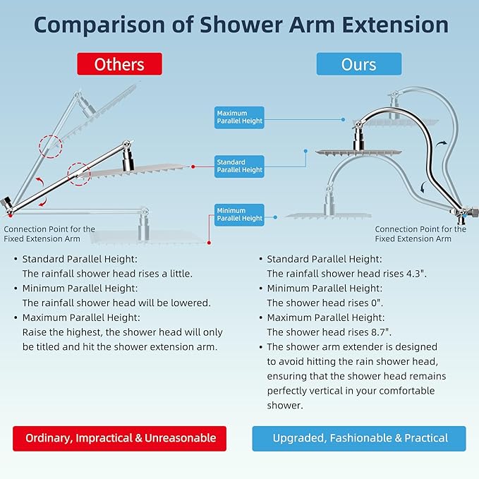 Hibbent 12'' All Metal Shower Head, High Pressure Rainfall Shower Head, Handheld Showerhead Combo, 12'' Adjustable Curved Shower Extension Arm, 10-Spray, 71'' Hose, Adhesive Showerhead Holder, Chrome