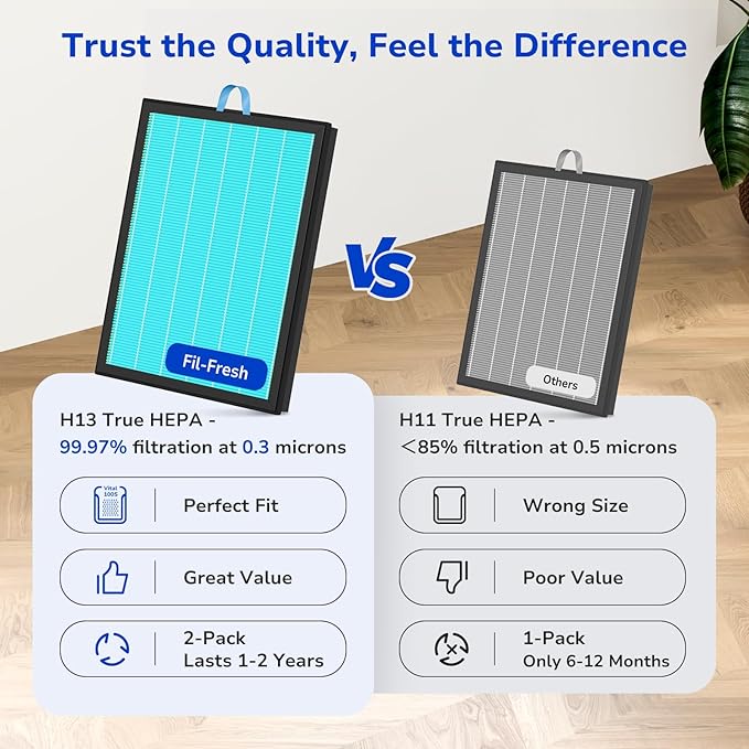 Fil-fresh Vital 100S Smoke Remover Replacement Filter, Compatible with LEVOIT Vital 100S Air Purifier, 3-in-1 H13 True HEPA & Activated Carbon, Replace Vital 100S-RF-SR, Blue, 2-Pack