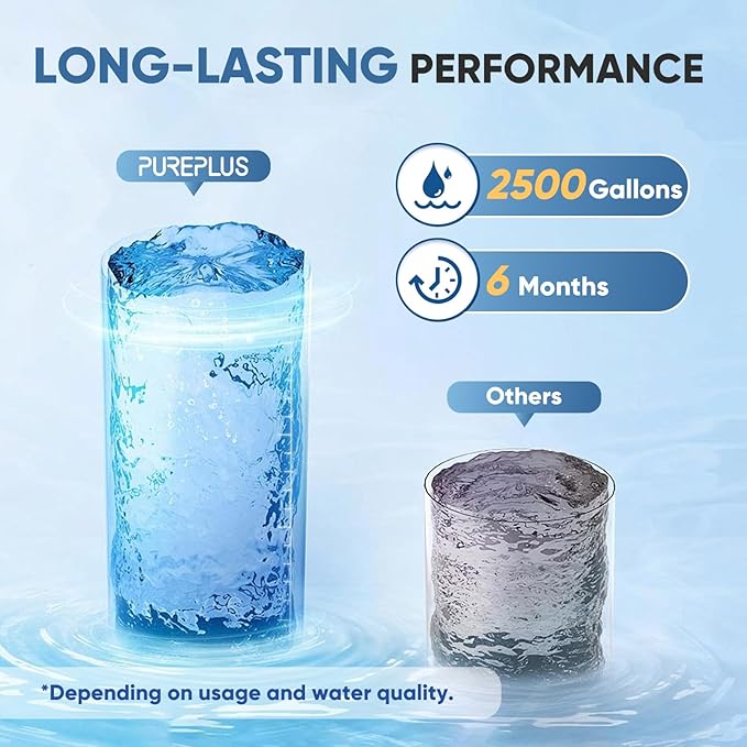 PUREPLUS Bathtub Bath Water Filter for Tub, 8 Stages Kinder Filter for Bathtub, 2500 Gallons Filtration, Removes Contaminants for Softer Skin and Hair, Reduces Chlorine & Heavy Metals, BPA Free