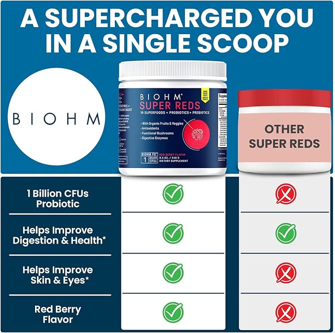BIOHM Super Reds, Beet Root Powder Antioxidant Beets and Smoothie Mix with Tart Cherry Extract and 19 Red Whole Foods Packed with Prebiotics and Probiotics, Non-GMO, Red Berry Flavor (30 Servings)