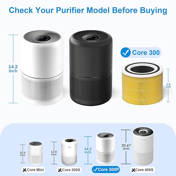 Core 300-P P350 Pet Filter for LEVOIT Core300-P Air Purifier, 3-in-1 H13 True HEPA Filter Replacement, Also for Core 300, Core 300S & Core 300-RAC, 1 Pack, Yellow