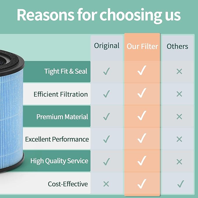 4-Pack AP0601 True HEPA Replacement Filter, Compatible with AP0601/AP0601-RF Air Pu-rifier, with H13 True HEPA Filter and High-Efficiency Activated Carbon 4-IN-1 Filtration, 4 Packs