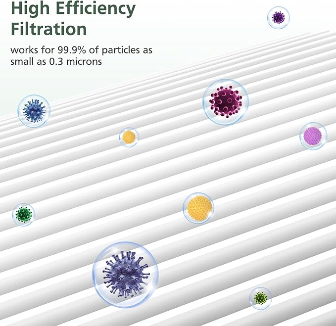 OFFICIAL MJ005H Replacement Filter for POMORON MJ005H Air Purifiers, HEPA Air Filter, 4-Stage Filtration, Activated Carbon Multi-Layer Filter for Dust Smoke Pet Dander Pollen, 2 Pack