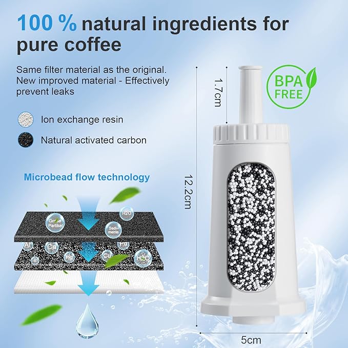 Water Filter for Breville Barista Touch Espresso Machine BES880, Barista Pro BES878, Oracle Touch BES990, Oracle BES980 & Dual Boiler BES920 Bambino ClaroSwiss Sage, BES008WHT0NUC1 (6 Pcs)