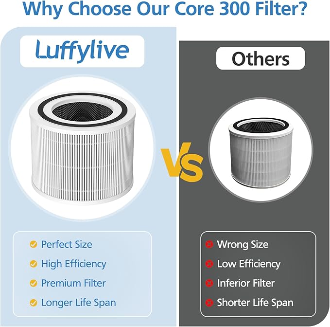Core 300 Replacement Filter for LEVOIT Core 300/ Core 300S/ Core 300-P/Core 300S-P/Core P350 Air Purifi-ers, 3-IN-1 HEPA Filter, Compared to Part# Core 300-RF, White (2 Pack)