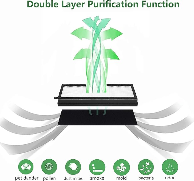 VEVA 8000 Replacement Filter, Compatible with VEVA 8000 Elite Pro Series Air Purifier, 2 HEPA Filters + 4 Pre-Filters