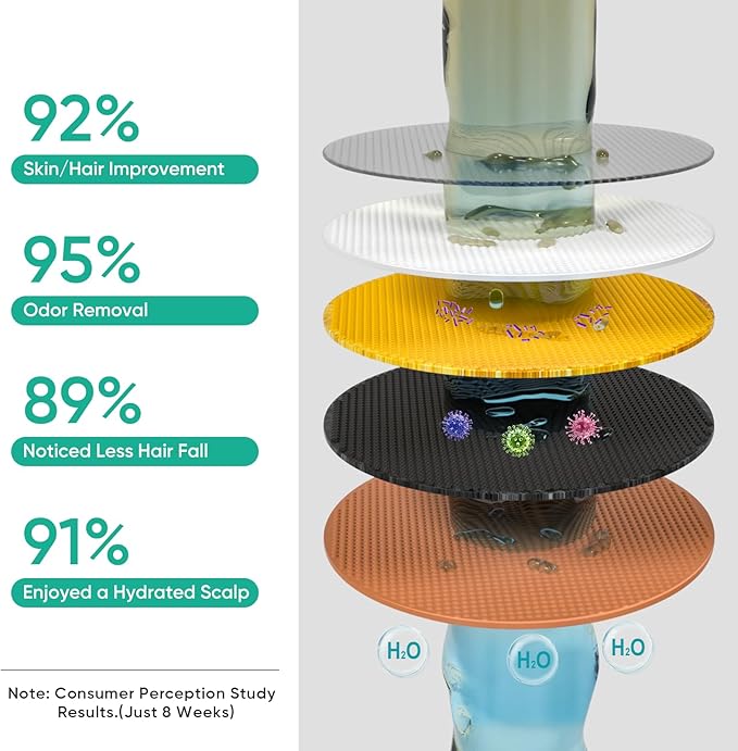 Cobbe Filtered Shower Head, 7 Modes High Pressure Shower Heads - 16 Stage Shower Head Filter for Hard Water for Remove Chlorine and Harmful Substances (Luxury Polished Chrome, 5 Inch Round)