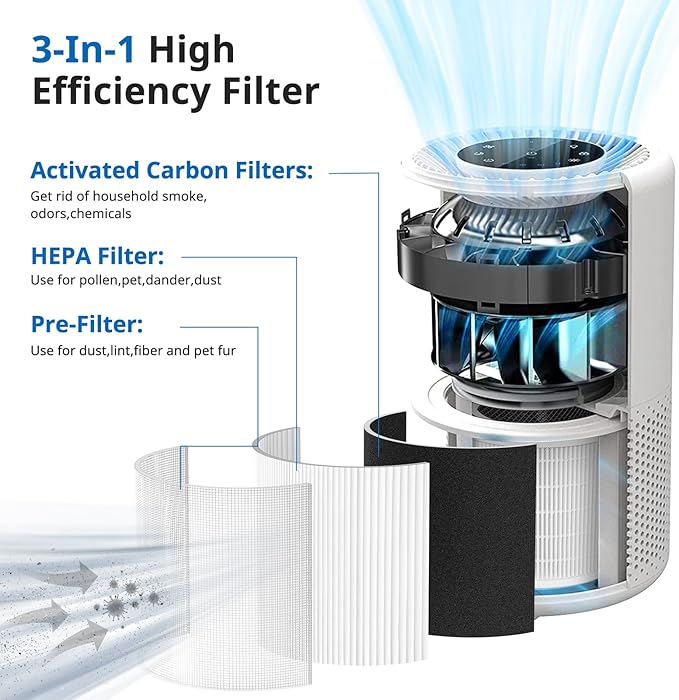 Core 200S Replacement Filter 3 Pack, 3-in-1 Filters Compatible with LEVOIT Core 200S Smart WiFi Air Purifier, HEPA Core 200S-RF Filters