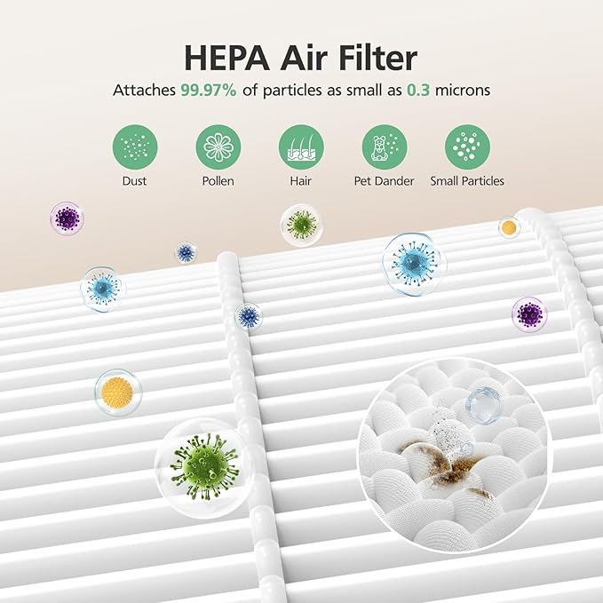 W-01 Replacement Filter Compatible with DBFIT W-01 Air Purifi-er Air Cleaner, 3-IN-1 HEPA Filter, Activated Carbon Filter and Pre Filter for Dust Smoke Pet Hair Odor, 2 Pack, White