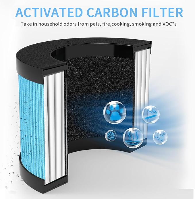 MK01 MK06 Air Filter Replacement Compatible with Aroeve MK01 MK06 Air Purifier,4-in-1 True HEPA Filter for ToLife TZ-K1,Kloudi DH-JH01,MJ012H,FreAire HAP601& KN6391 Air Purifier,Standard Version