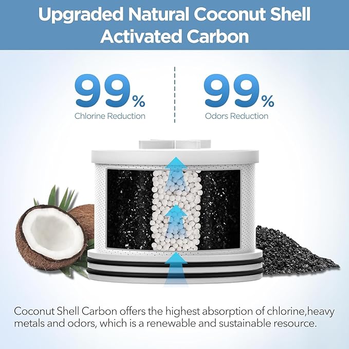 Filtered Shower Head with Upgraded Activated Carbon Filter - High Pressure Shower Head with Hard Water Softener - 7 Settings Bathroom Rain Showerhead to Remove Chlorine and Heavy Metals