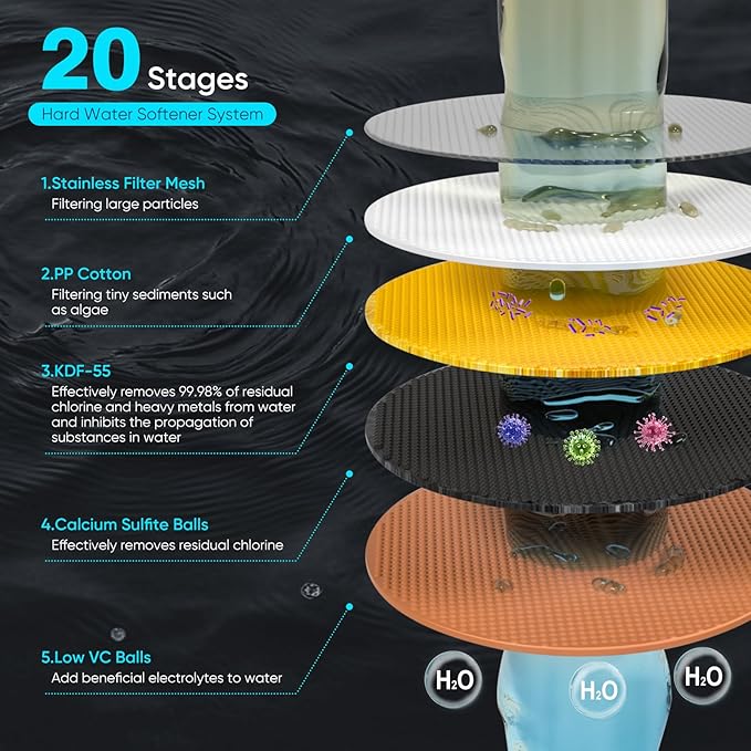 Cobbe 6-Setting High Pressure Filtered Shower Head Combo, Detachable Rain Shower Head with 20 Stage Shower Head Filter for Hard Water - Remove Chlorine and Harmful Substances, Chrome