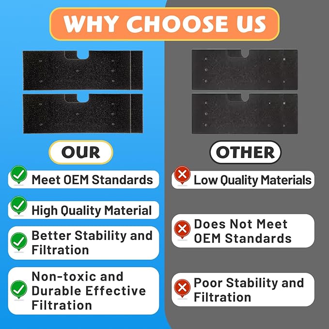 4Pack Lint Filter WH01X35719 Compatible with GE Profile Washer Dryer Combo Models PFQ97HSPVDS, Hand Washable and Reusable, Dryer Lint Filter Replacement