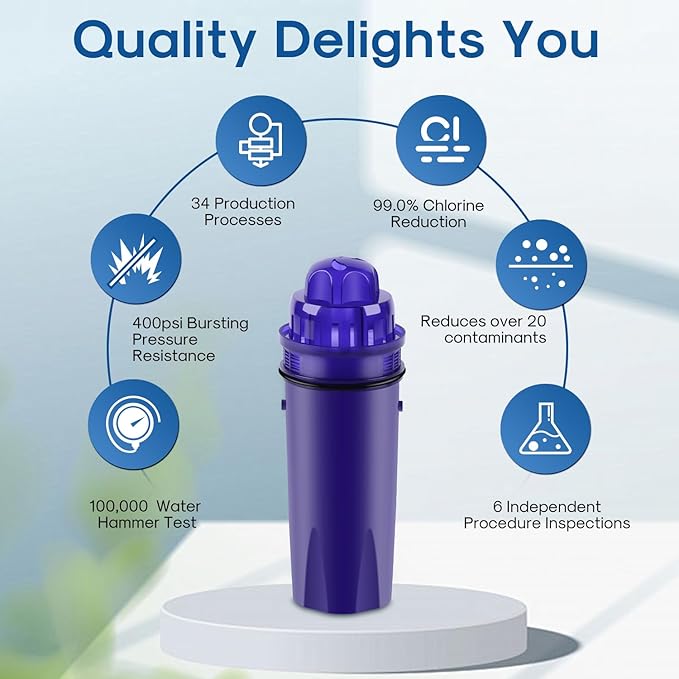 ICEPURE Pitcher Water Filter Replacement for PUR CRF950Z, CRF-950Z, PPF900Z, PPF951K, PPT700W, CR-1100C, CR1100CV, DS-1800Z, PPT711W, PPT711B, PPT111W and More PUR Pitcher and Dispensers System, 6PACK