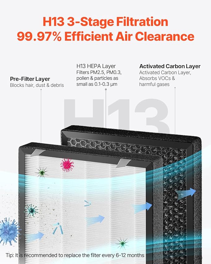 VEVOR Air Purifier for Bedroom Home, H13 HEPA Layer, 3139 ft²/h Smart Air Purifier with Speed Control & Child Lock Guard, Efficient Air Cleaner with Convenient Touch Panel & 23 dB Sleep Mode