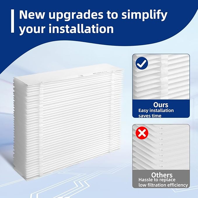 401 Replacement Filter Compatible with AprilAire 2400, Space-Gard 2400 Whole-House Air Purifier, MERV-10 Furnace Filter, 16x25x6 Air Filter, 2 Pack