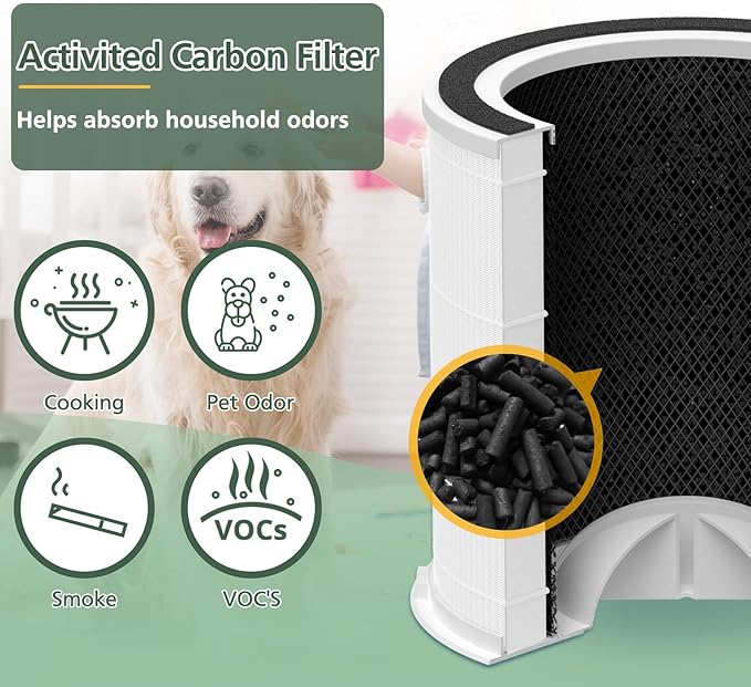 AP301 AP302 HEPA filter Replacement, ONLY for Dayette AP301 AP302 Air Purifier, HEPA and More Carbon Particles, Original filter