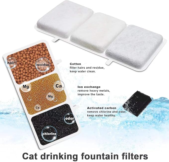 12 Pack Replacement Water Filter & 12 Pack Replacement Pre-Filter Sponges Compatible with Petory® 74oz/2.2L Automatic Pet Fountain