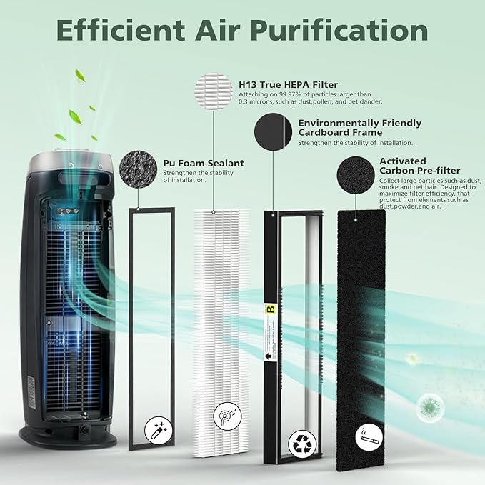 2 Pack FLT4825 HEPA Fil-ter B Replacement with Activated Carbon Pre-Filters Compatible with Air Puri-fier AC4825 AC4300 AC4800 AC4900 AC4850, Black