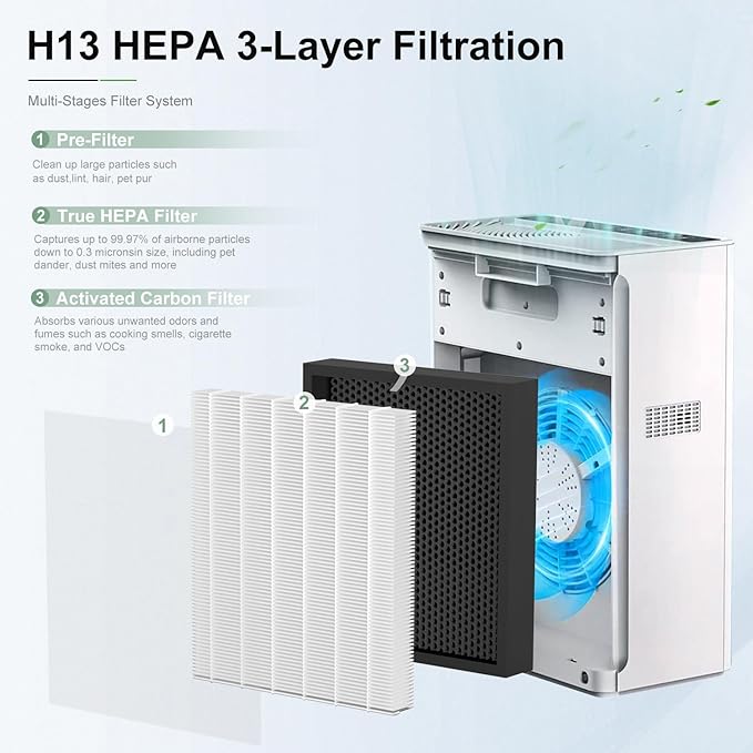 G3 Air Purifier Replacement Filter, Compatible with AMEIFU G3 (Sferf-30) Air Purifier, VEWIOR A3 Air Purifier and Tailulu HQZZ-260, 3-in-1 H13 True HEPA Air Cleaner Filter, 2 Pack