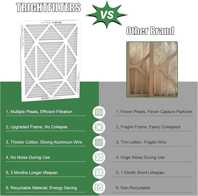 18x24x1 Air Filter 4 Pack, MERV 8 Pleated Dust Defense Air Filters Replacement for Air Conditioner & Furnace, Durable & Lightweight