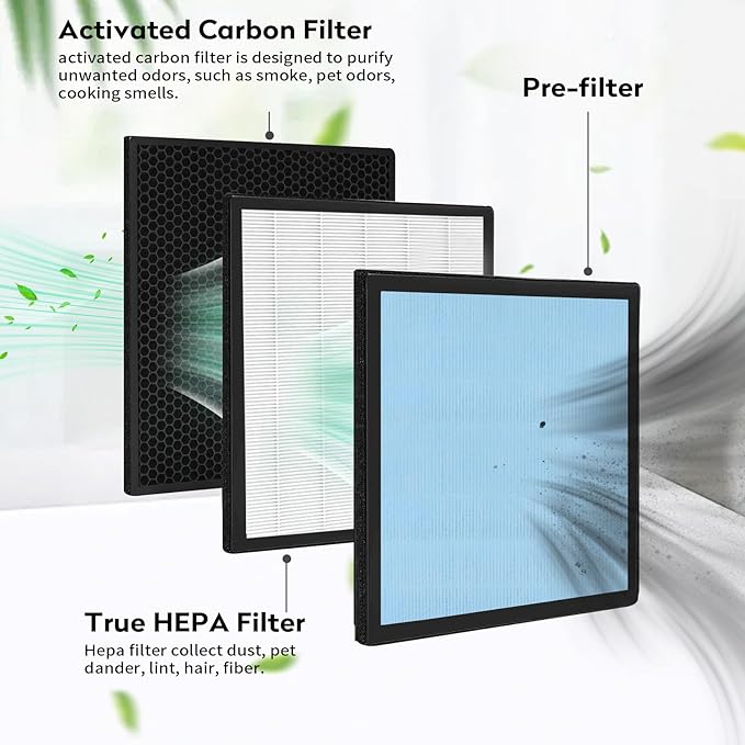 3 Pack HEPA 550 Filter, HEPA& Activated Carbon Filter Replacement Compatible with AlorAir CleanShield HEPA 550 Air Scrubber (17.2＂×15.3＂×2＂)